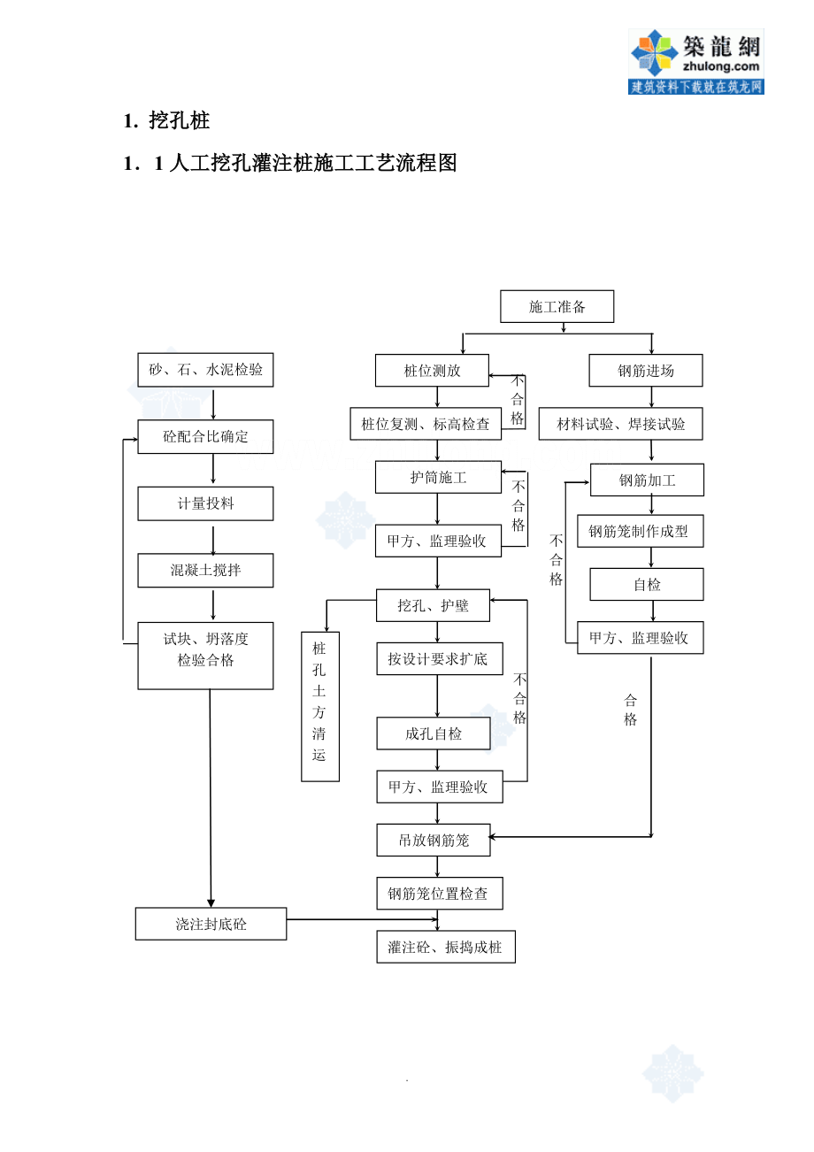 岩土工程治理施工工艺流程图_.doc_第3页