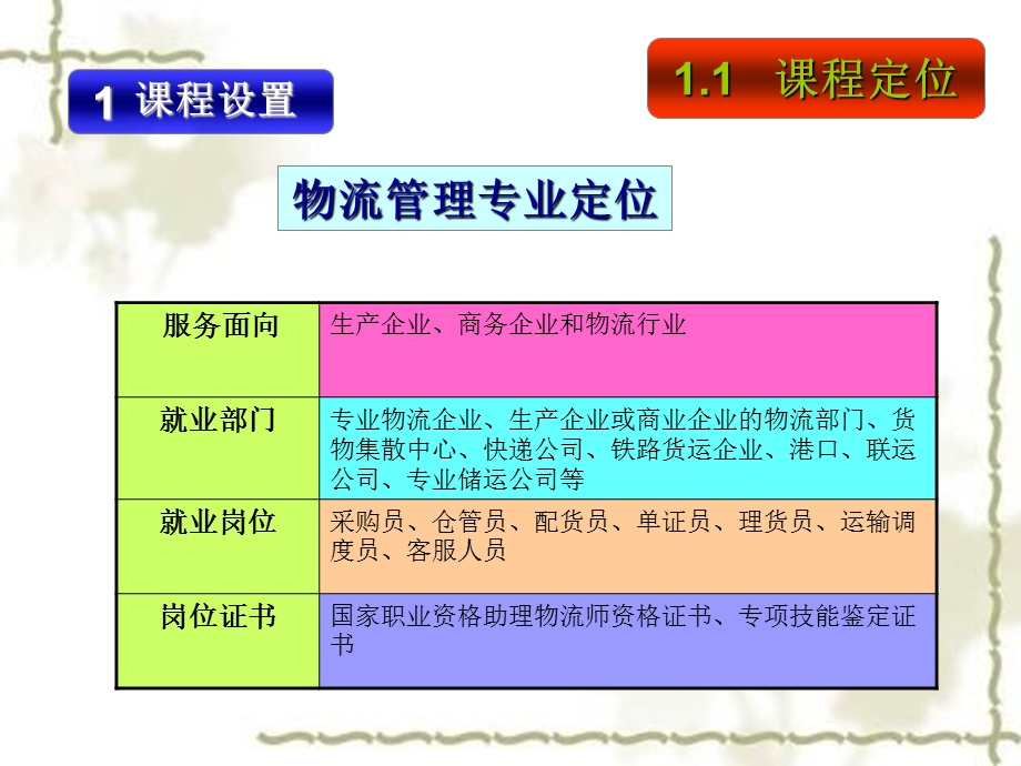 采购管理实务说.ppt_第3页