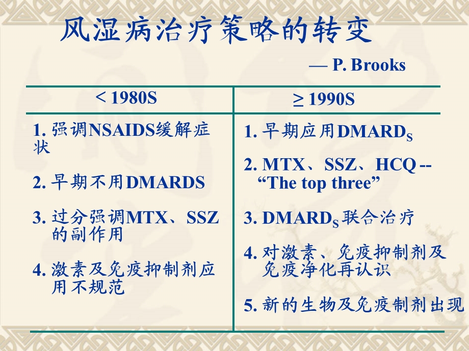 风湿科常用药物.ppt_第2页