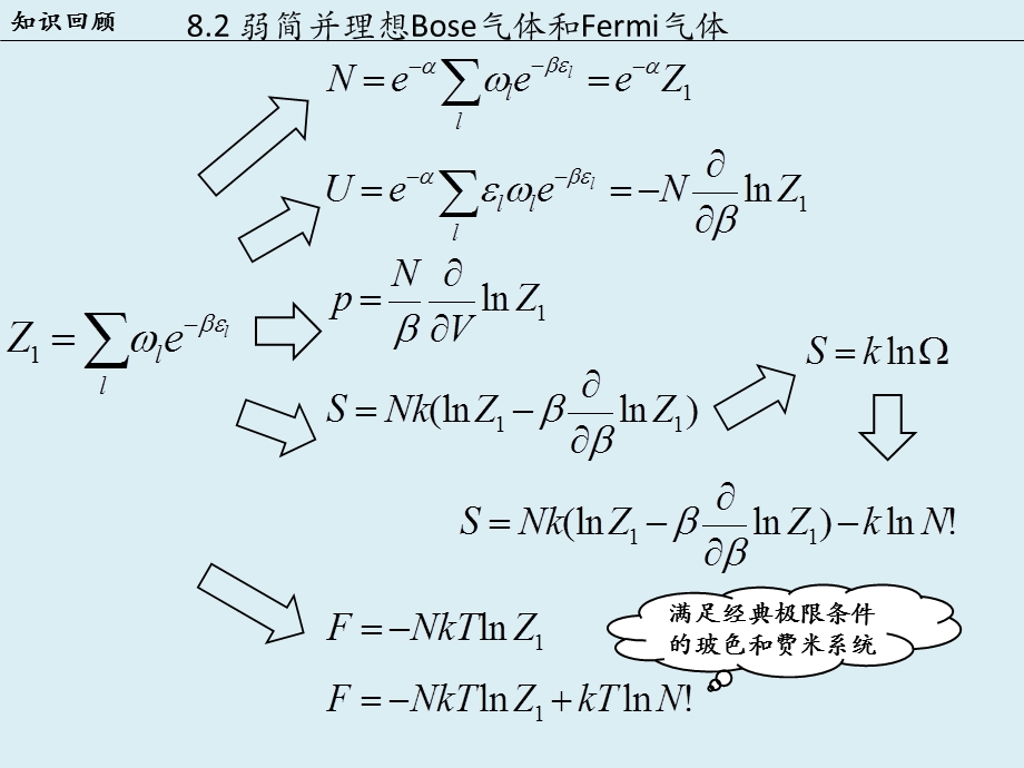 金属中的自由电子气体热力学.ppt_第3页