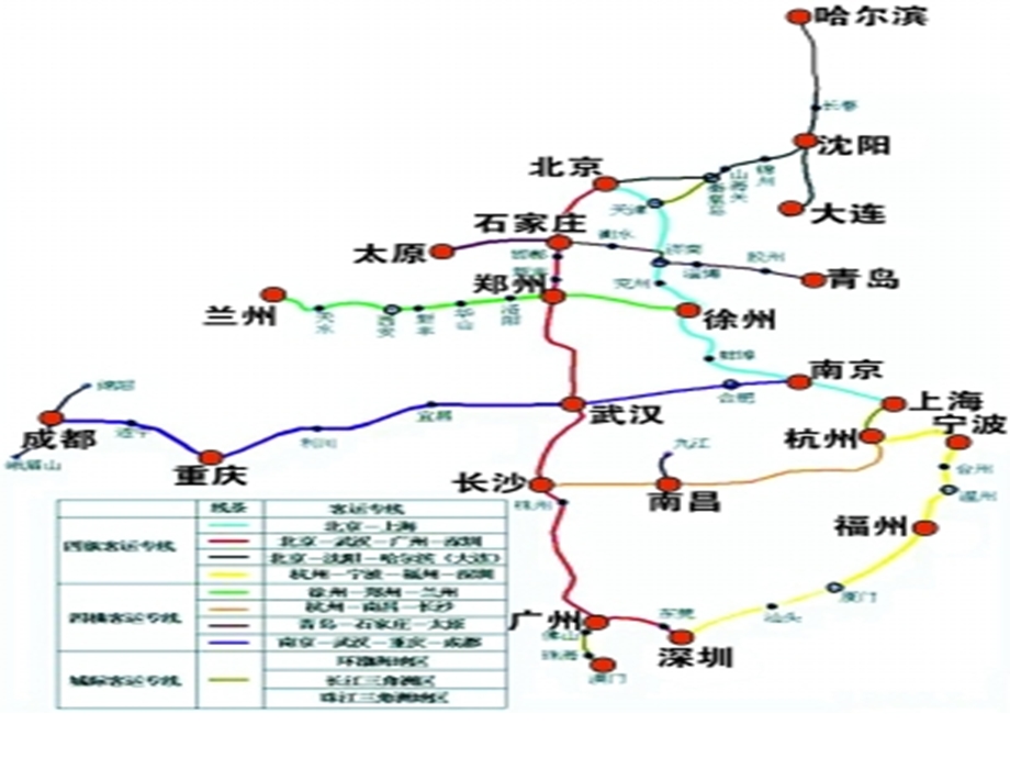 高铁“四纵四横”基本情况.ppt_第3页