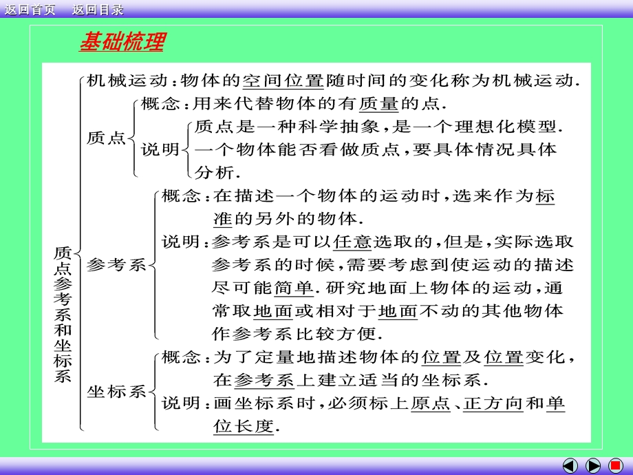 高一物理人教版必修一课件(全册).ppt_第3页