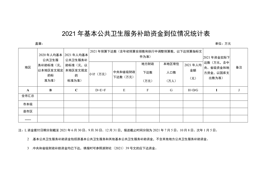 2021年基本公共卫生服务补助资金到位情况统计表.docx_第1页