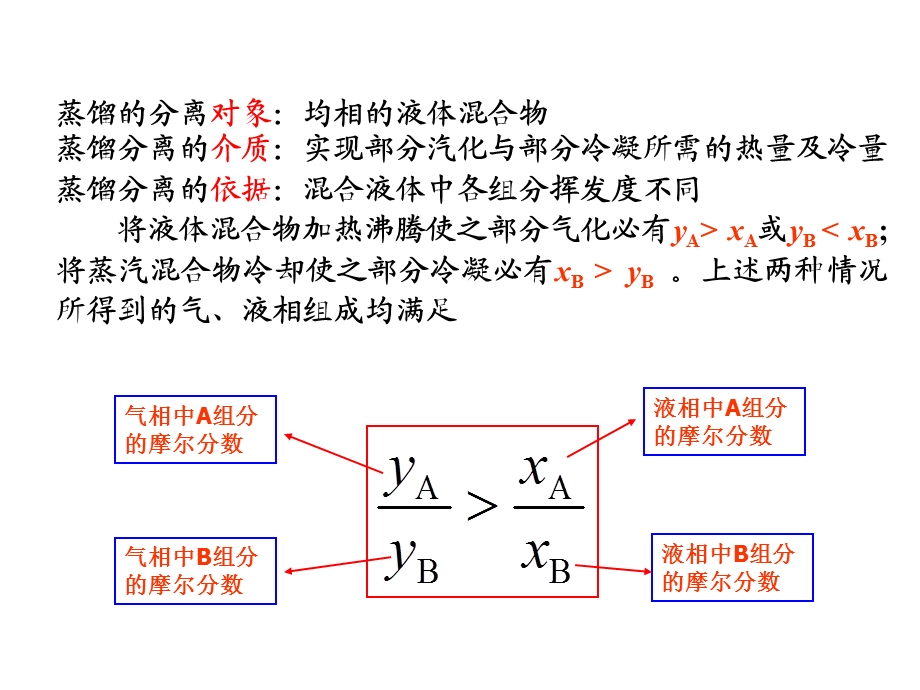 化工蒸馏PPT课件.ppt_第3页