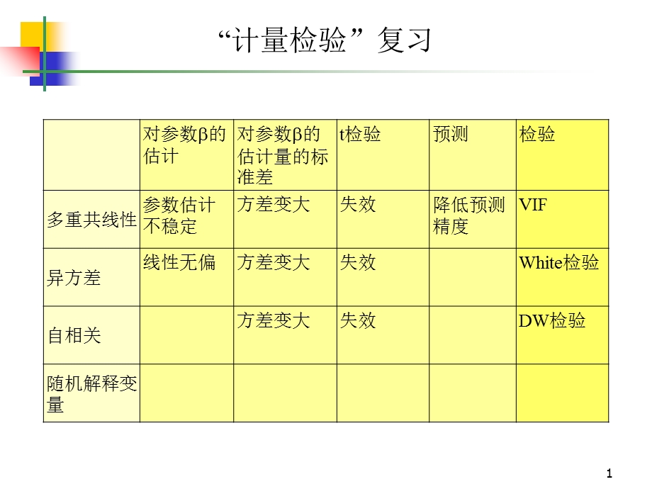 虚拟因变量计量经济学.ppt_第1页