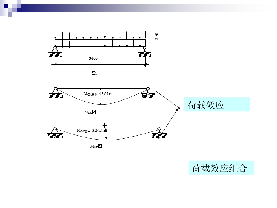 荷载组合和设计要求.ppt_第3页