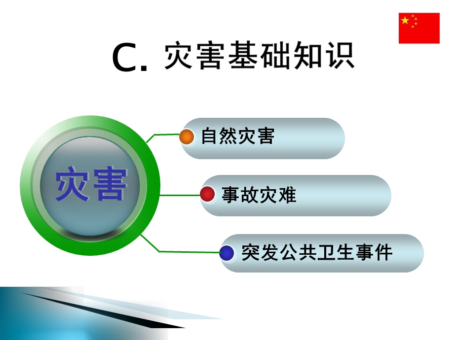 部分灾害及救助基础知识.ppt_第1页