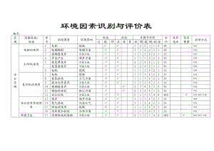 工程施工环境因素识别与评价表.doc