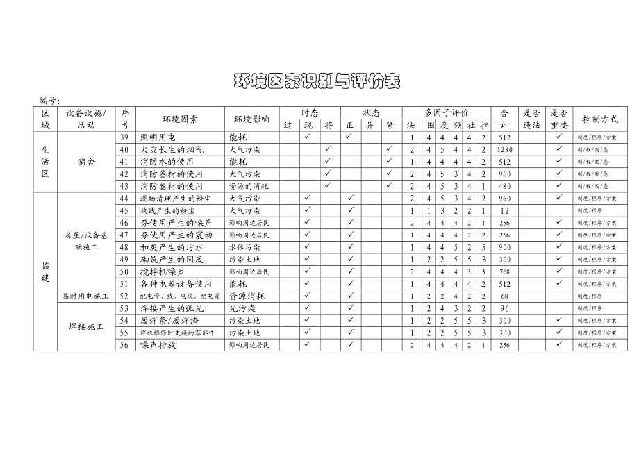 工程施工环境因素识别与评价表.doc_第3页