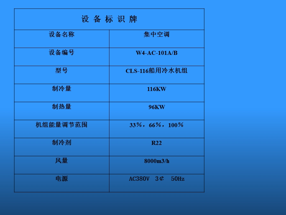 集中空调应急故障排除.ppt_第3页