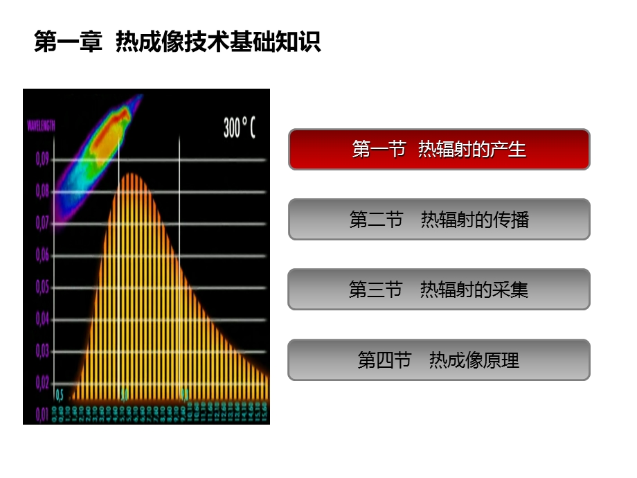 红外热成像介绍.ppt_第3页