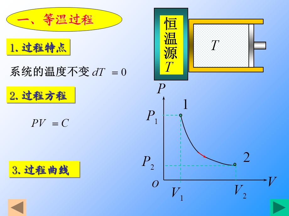 等温过程和绝热过.ppt_第2页