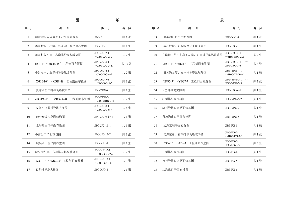 岷县清水乡结布沟泥石流-施工图设计711.doc_第2页