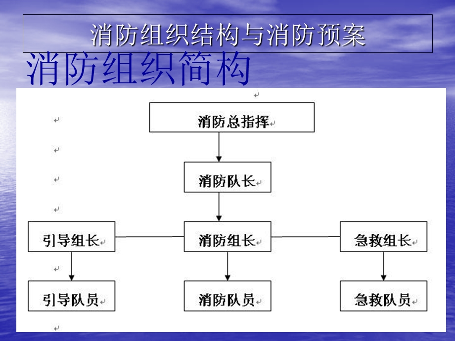 餐厅消防培训资料.ppt_第1页