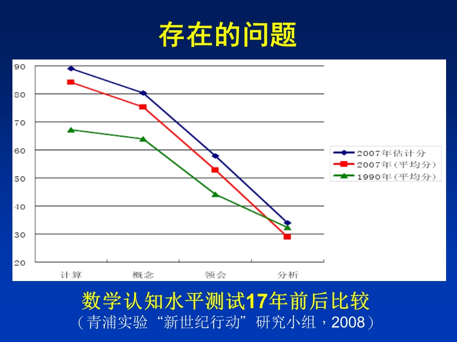 谈谈如何提高学生的高层次数学思维.ppt_第3页