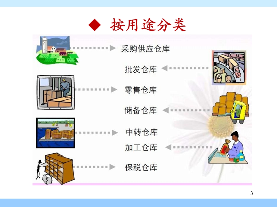 补充仓储设备与设施.ppt_第3页