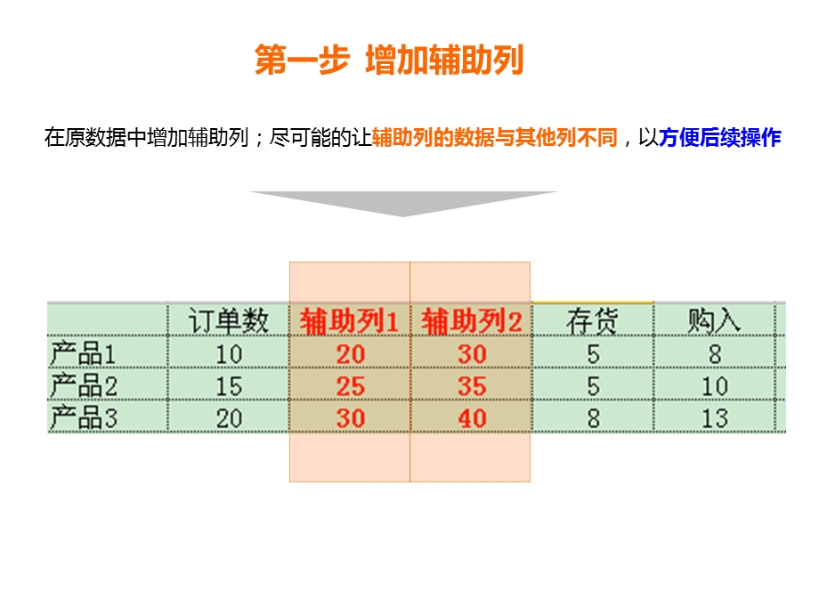 轻松实现合并簇状柱形图与堆积柱形图.ppt_第2页