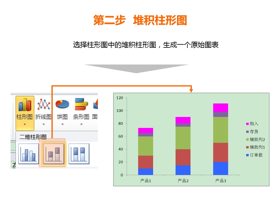 轻松实现合并簇状柱形图与堆积柱形图.ppt_第3页