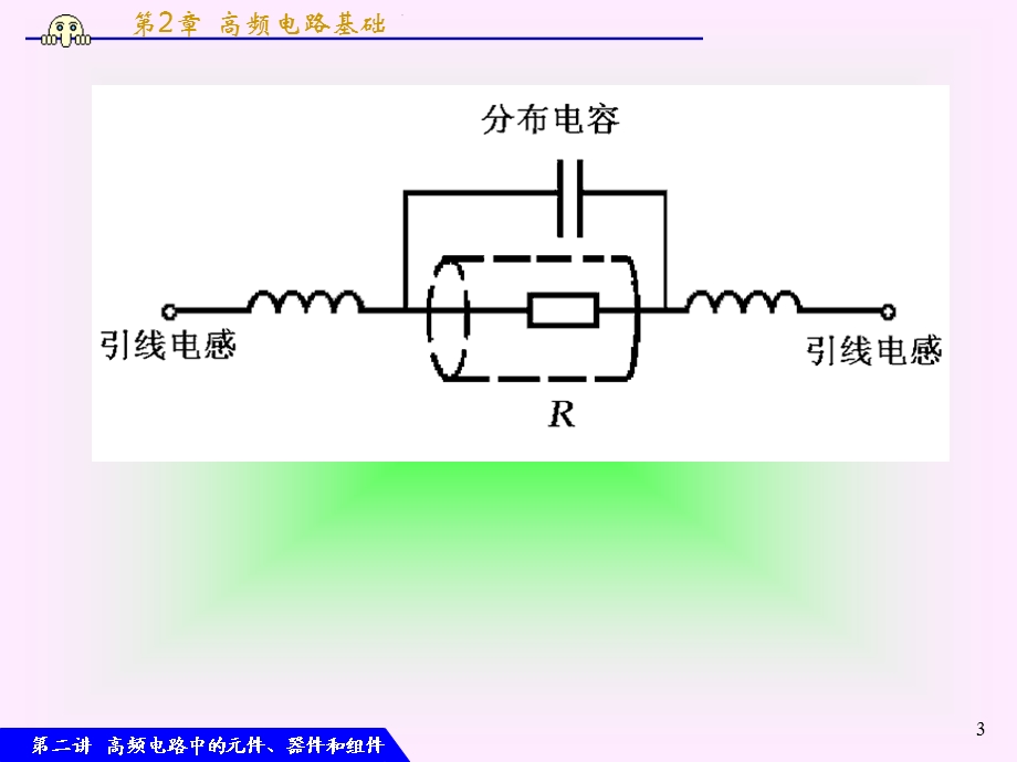 高频高频电路基础.ppt_第3页