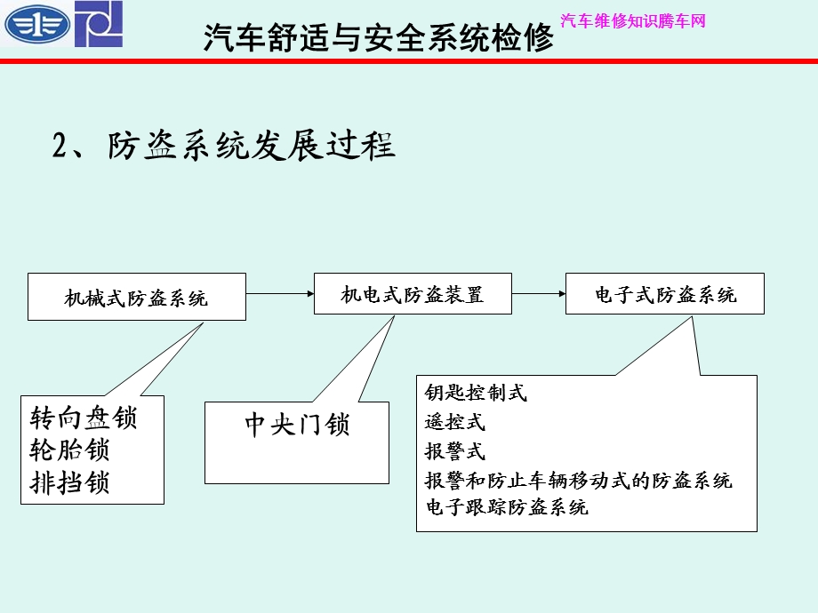 防盗系统功能异常导致发动机不能起动故障的检修.ppt_第2页