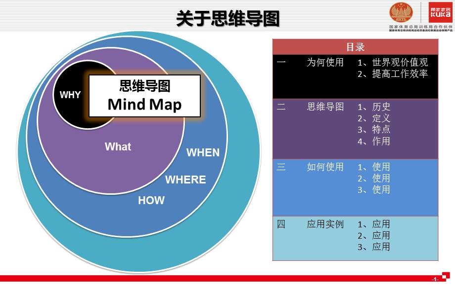 3月6日思维导图分享.ppt_第2页