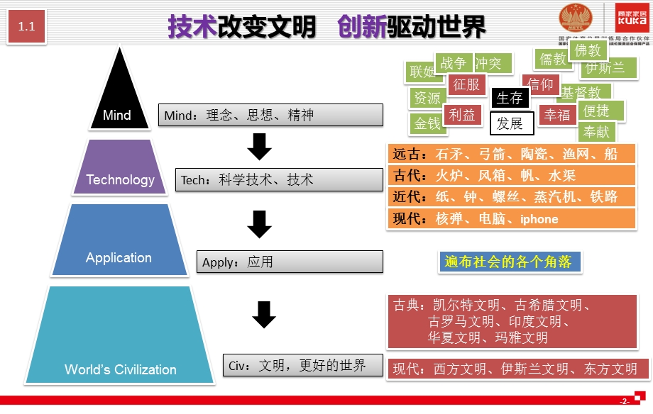 3月6日思维导图分享.ppt_第3页