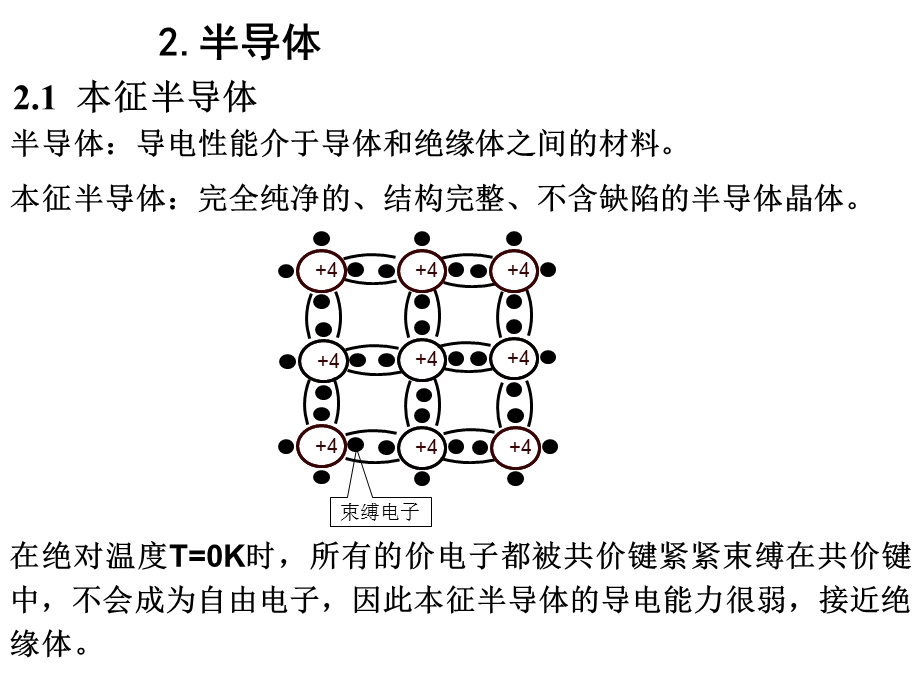 硅太阳能电池扩散.ppt_第3页