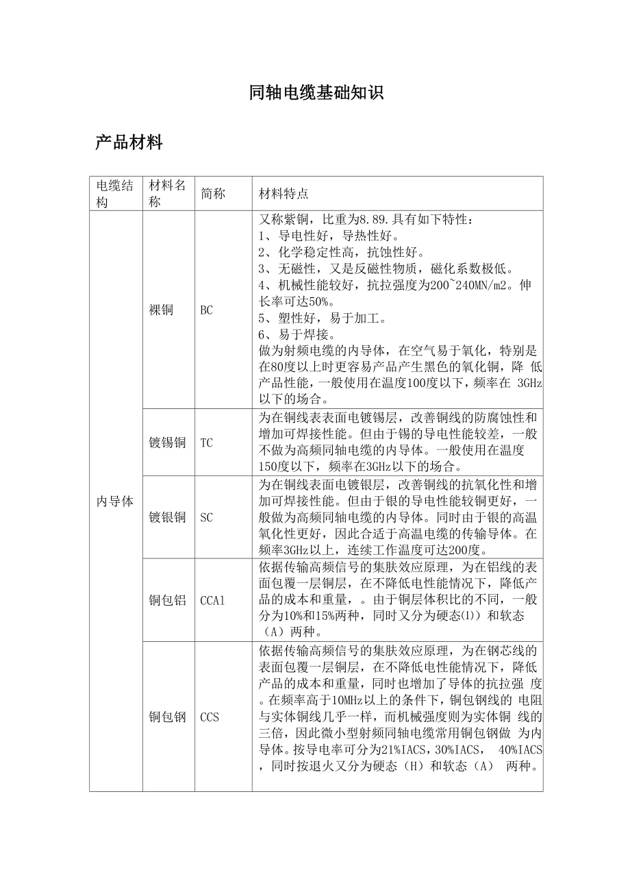 同轴电缆基础知识.docx_第1页