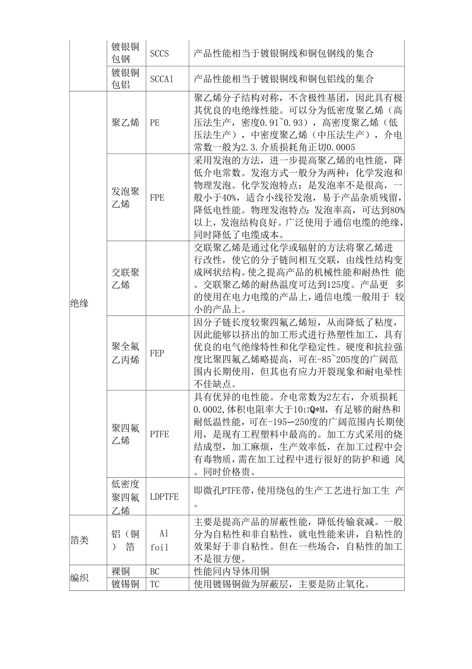 同轴电缆基础知识.docx_第2页