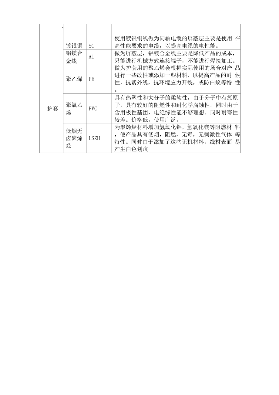 同轴电缆基础知识.docx_第3页