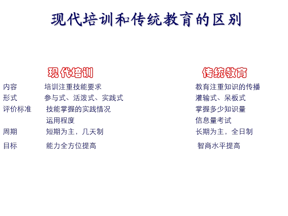 管理技能与领导力提升培训.ppt_第3页