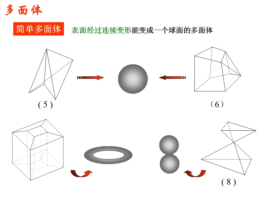 高一数学欧拉公式.ppt_第3页