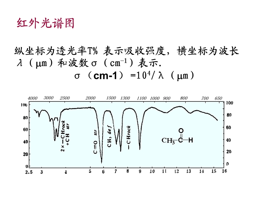 红外分光光度法.ppt_第3页