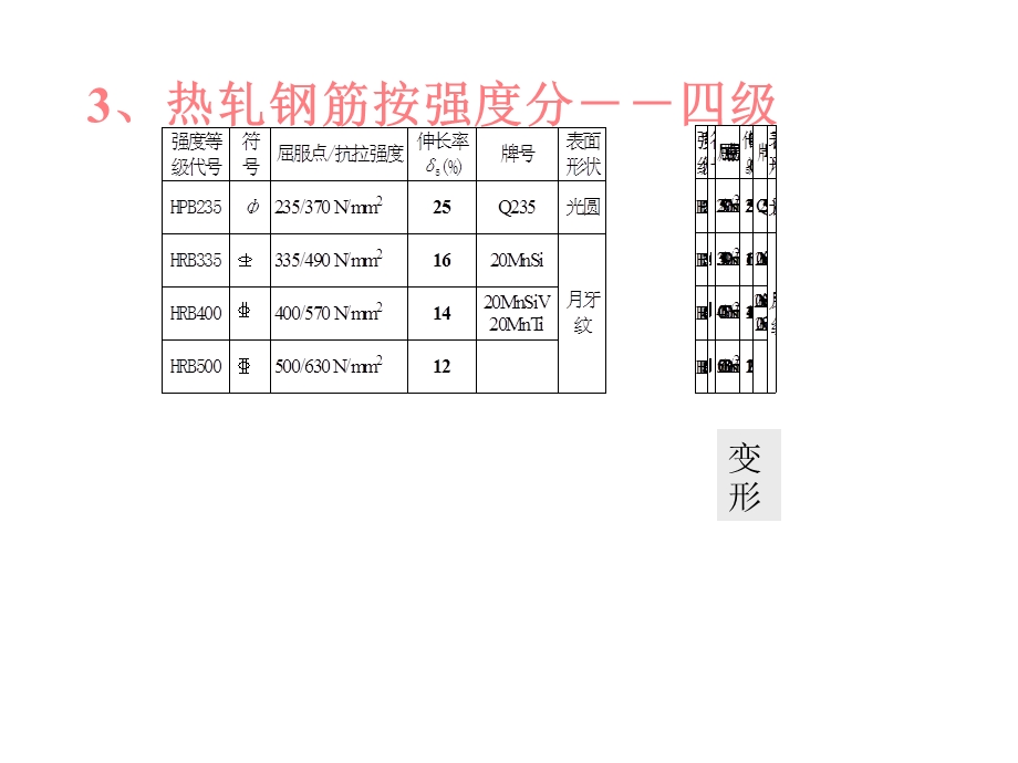 钢筋工程基本知识.ppt_第3页