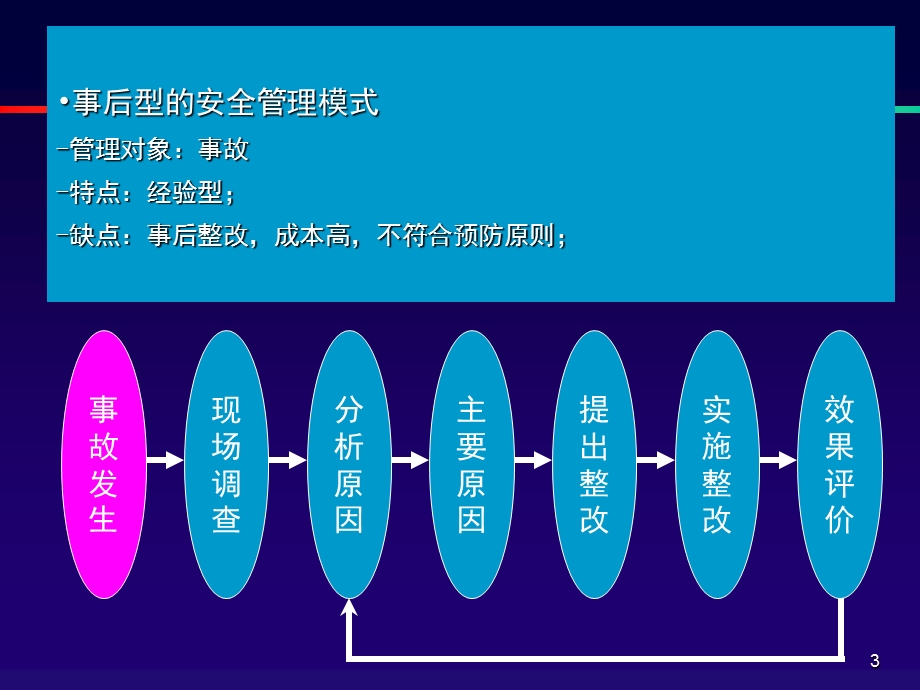 风险管理理论概述.ppt_第3页