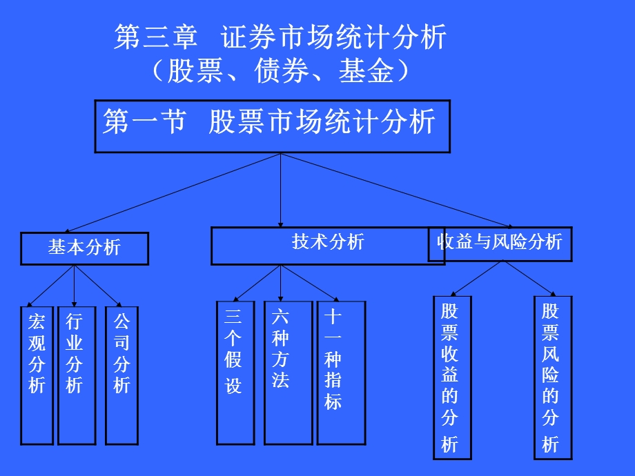 股票市场统计分析.ppt_第1页