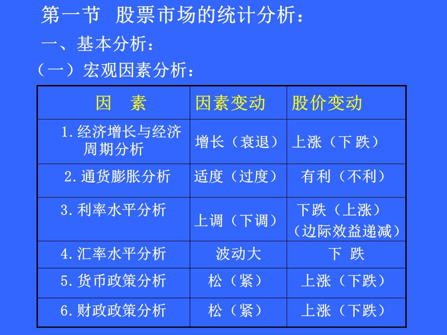 股票市场统计分析.ppt_第2页