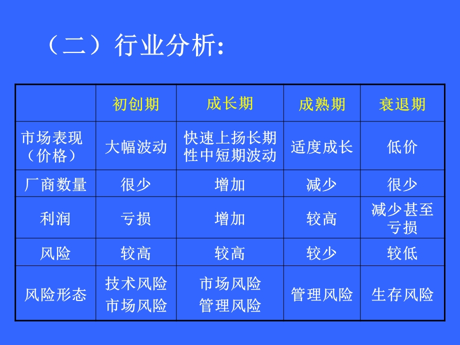 股票市场统计分析.ppt_第3页