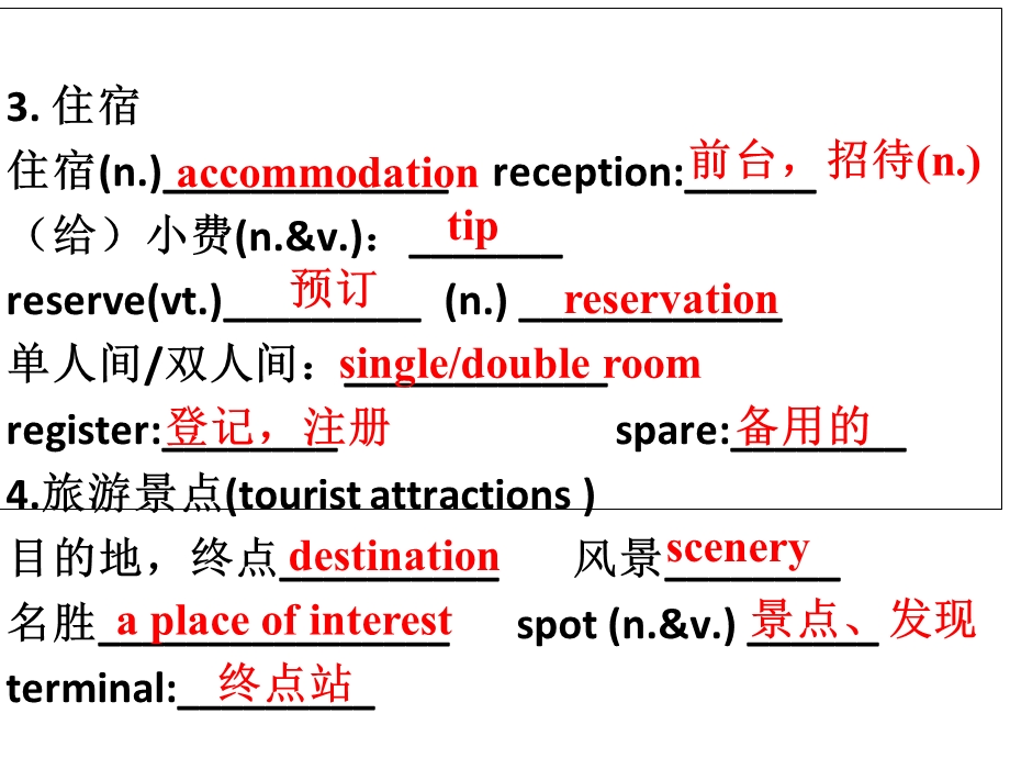 高三英语作文话题复习：旅游与交通.ppt_第3页