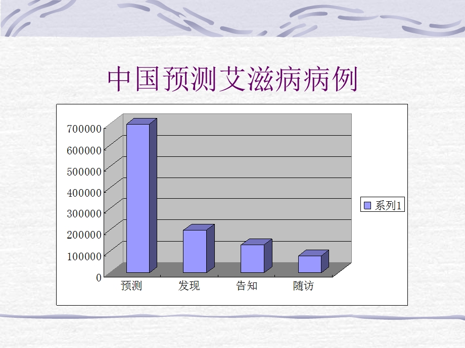 艾滋病自愿咨询.ppt_第3页