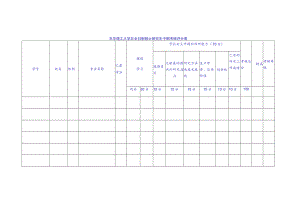 东华理工大学非全日制硕士研究生中期考核评分表.docx