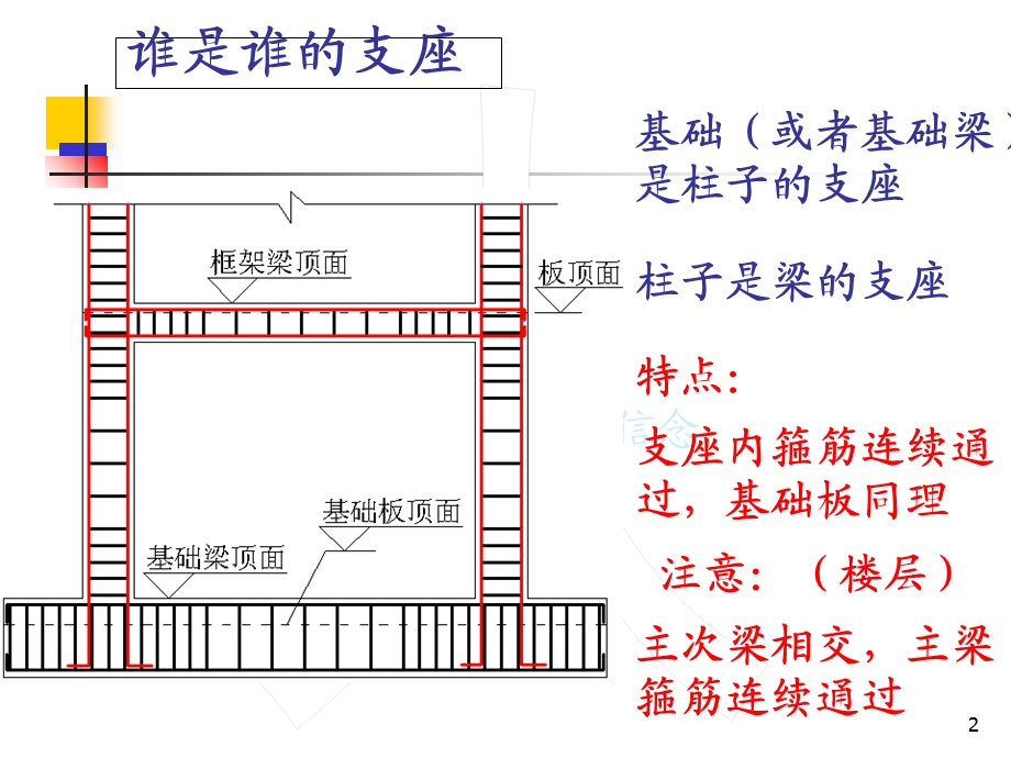 钢筋翻样教程新版.ppt_第2页