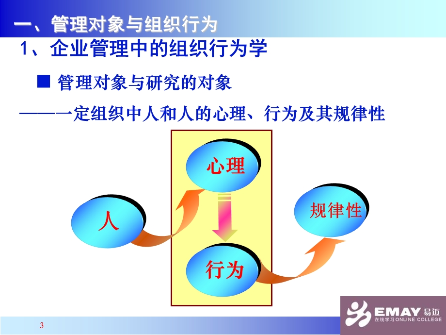 管理角色的认知.ppt_第3页