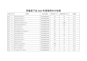 灵璧县下达2023年度取用水计划表.docx