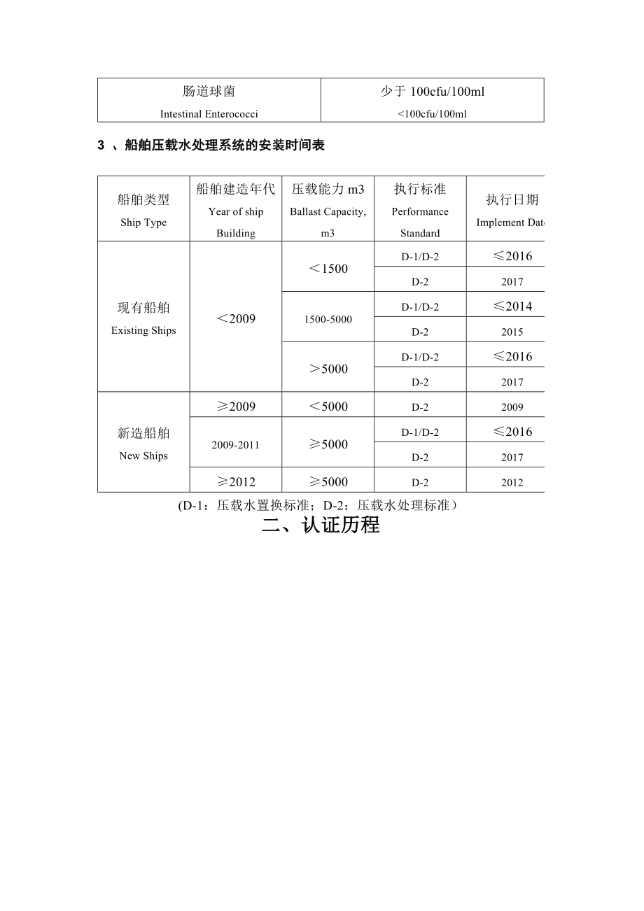 【压载水处理标准】.doc_第2页