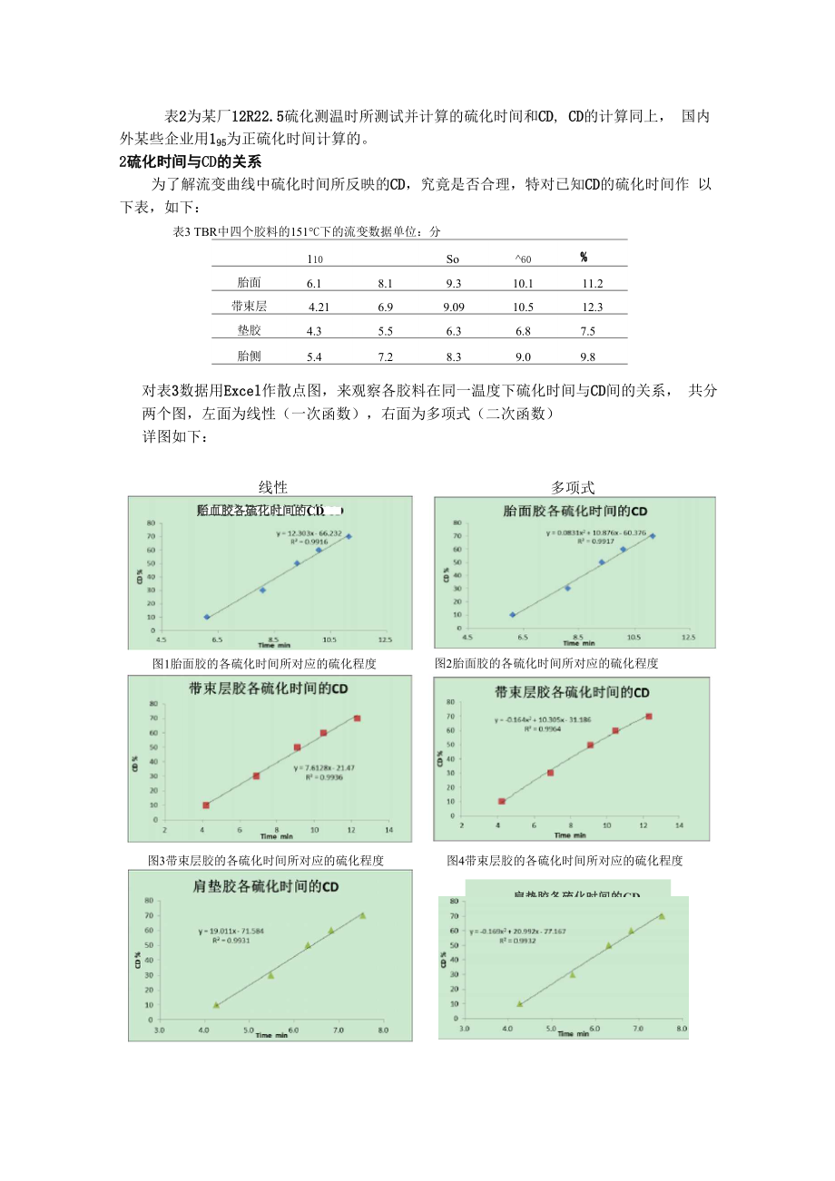 发泡点分析中的硫化程度计算.docx_第2页