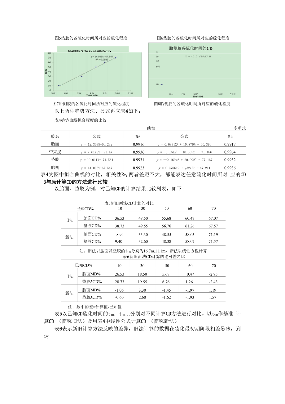 发泡点分析中的硫化程度计算.docx_第3页