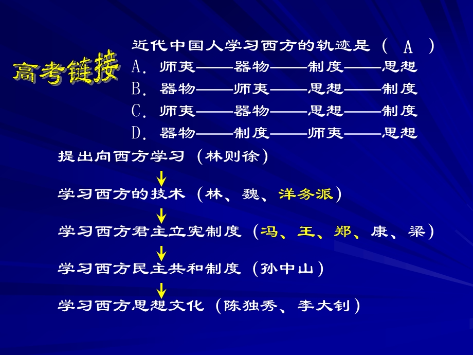 戊戌变法().ppt_第3页