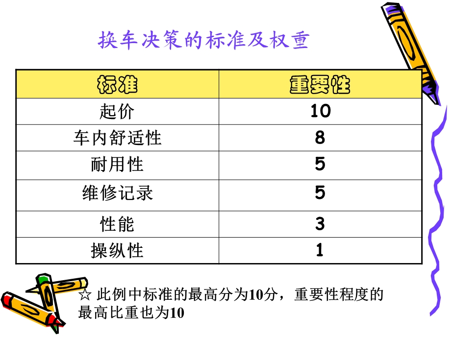 管理学决策过程.ppt_第2页