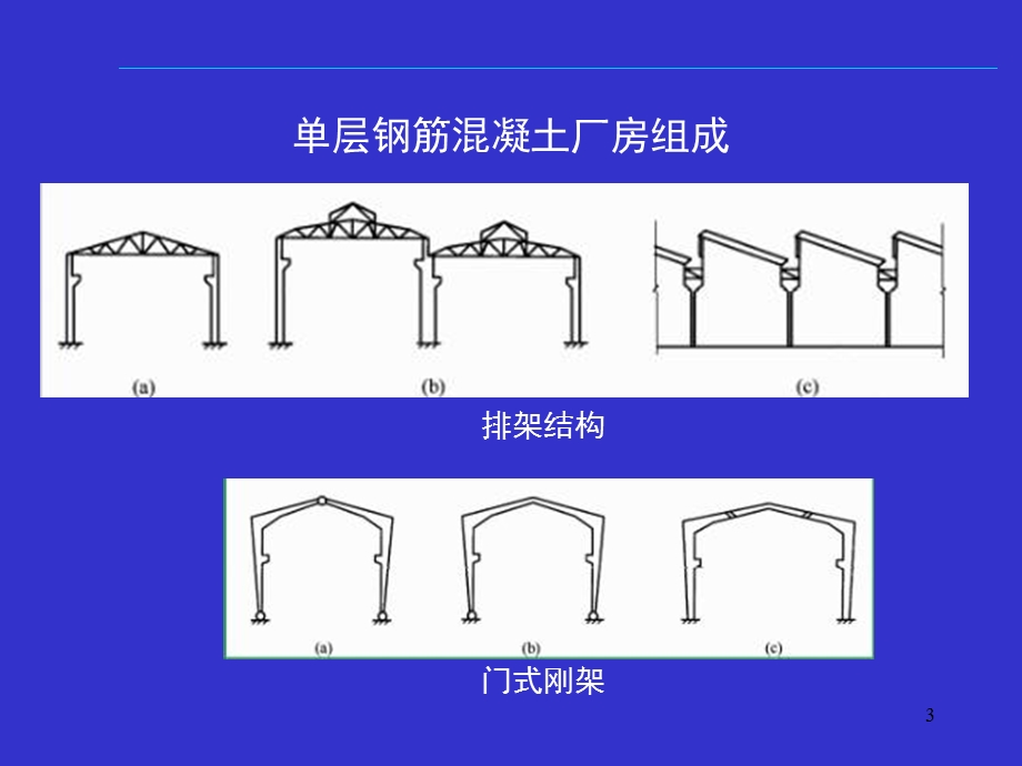 结构抗震设计单层厂房.ppt_第3页